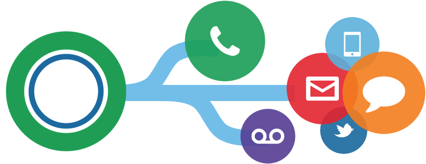 contact-center-chat-email-ticket