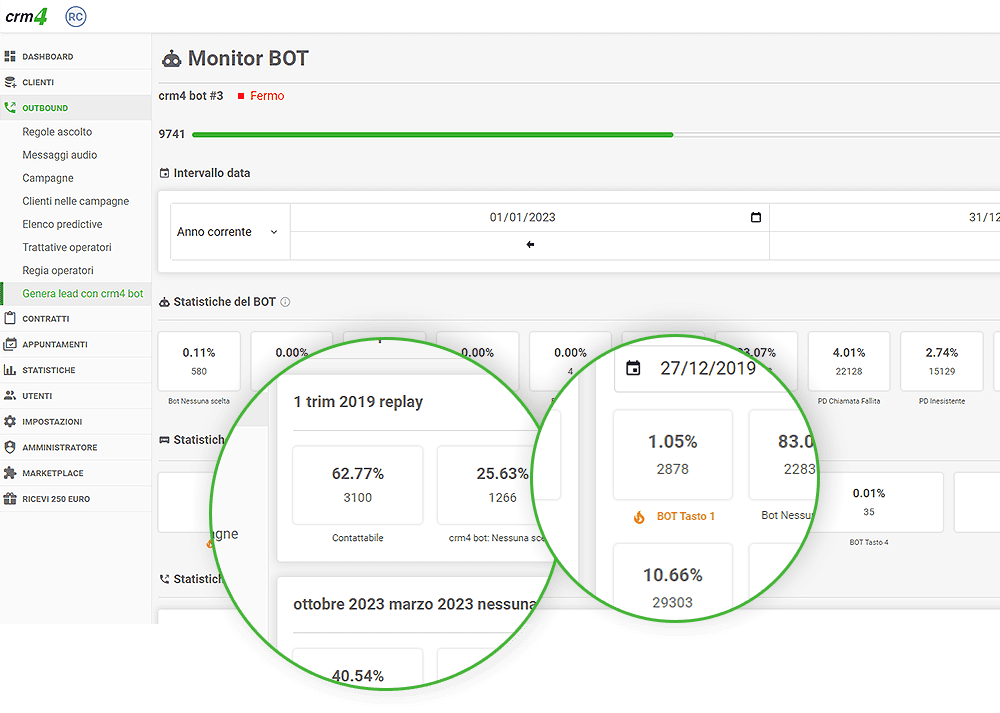 statistiche bot