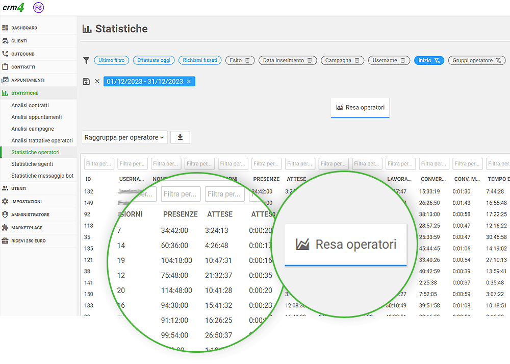 statistiche operatori